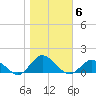 Lewis Creek tide chart for Saturday, November 6, 2021