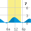 Lewis Creek tide chart for Sunday, November 7, 2021