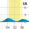 Lewis Creek tide chart for Thursday, December 16, 2021
