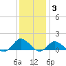 Lewis Creek tide chart for Friday, December 3, 2021