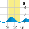 Lewis Creek tide chart for Sunday, December 5, 2021