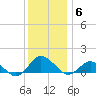 Lewis Creek tide chart for Monday, December 6, 2021