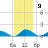 Lewis Creek tide chart for Thursday, December 9, 2021