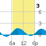 Lewis Creek tide chart for Thursday, March 3, 2022