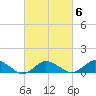 Lewis Creek tide chart for Sunday, March 6, 2022