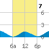 Lewis Creek tide chart for Monday, March 7, 2022