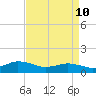 Lewis Creek tide chart for Sunday, April 10, 2022
