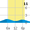 Lewis Creek tide chart for Monday, April 11, 2022
