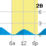 Lewis Creek tide chart for Wednesday, April 20, 2022