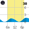 Lewis Creek tide chart for Saturday, April 30, 2022