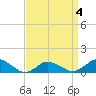 Lewis Creek tide chart for Monday, April 4, 2022