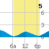 Lewis Creek tide chart for Tuesday, April 5, 2022