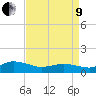 Lewis Creek tide chart for Saturday, April 9, 2022