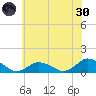 Lewis Creek tide chart for Monday, May 30, 2022