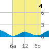 Lewis Creek tide chart for Wednesday, May 4, 2022
