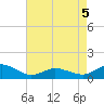 Lewis Creek tide chart for Thursday, May 5, 2022