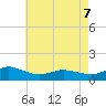 Lewis Creek tide chart for Saturday, May 7, 2022