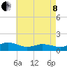 Lewis Creek tide chart for Sunday, May 8, 2022