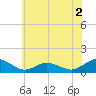 Lewis Creek tide chart for Thursday, June 2, 2022