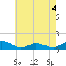 Lewis Creek tide chart for Saturday, June 4, 2022