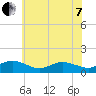 Lewis Creek tide chart for Tuesday, June 7, 2022