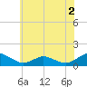 Lewis Creek tide chart for Saturday, July 2, 2022