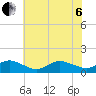Lewis Creek tide chart for Wednesday, July 6, 2022
