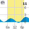 Lewis Creek tide chart for Thursday, August 11, 2022