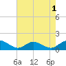 Lewis Creek tide chart for Monday, August 1, 2022