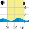 Lewis Creek tide chart for Friday, August 5, 2022