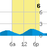 Lewis Creek tide chart for Saturday, August 6, 2022
