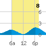 Lewis Creek tide chart for Monday, August 8, 2022
