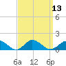 Lewis Creek tide chart for Tuesday, September 13, 2022