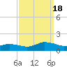 Lewis Creek tide chart for Sunday, September 18, 2022