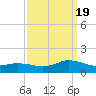 Lewis Creek tide chart for Monday, September 19, 2022