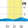 Lewis Creek tide chart for Tuesday, September 20, 2022