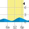Lewis Creek tide chart for Sunday, September 4, 2022