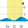 Lewis Creek tide chart for Tuesday, September 6, 2022