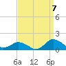Lewis Creek tide chart for Wednesday, September 7, 2022