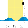 Lewis Creek tide chart for Thursday, September 8, 2022