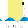 Lewis Creek tide chart for Friday, September 9, 2022