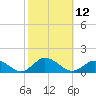 Lewis Creek tide chart for Wednesday, October 12, 2022