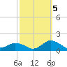 Lewis Creek tide chart for Wednesday, October 5, 2022