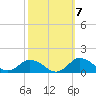 Lewis Creek tide chart for Friday, October 7, 2022