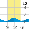 Lewis Creek tide chart for Saturday, November 12, 2022
