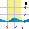 Lewis Creek tide chart for Sunday, November 13, 2022