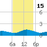 Lewis Creek tide chart for Tuesday, November 15, 2022