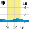 Lewis Creek tide chart for Wednesday, November 16, 2022