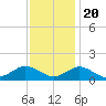 Lewis Creek tide chart for Sunday, November 20, 2022