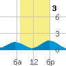 Lewis Creek tide chart for Thursday, November 3, 2022